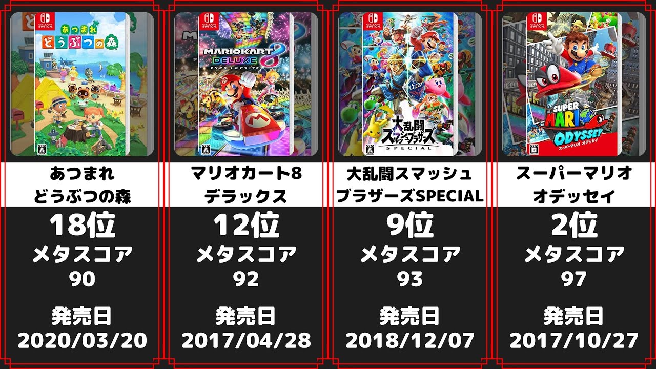 ニンテンドースイッチ ゲームソフト高評価ランキング 28選